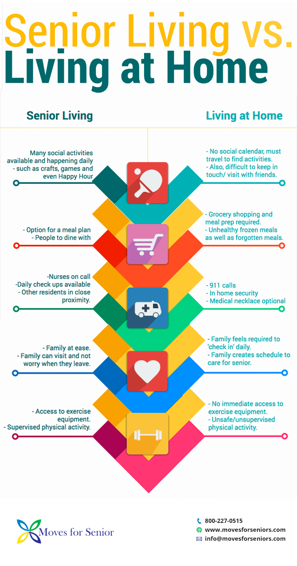 Senior Living vs. Living at Home